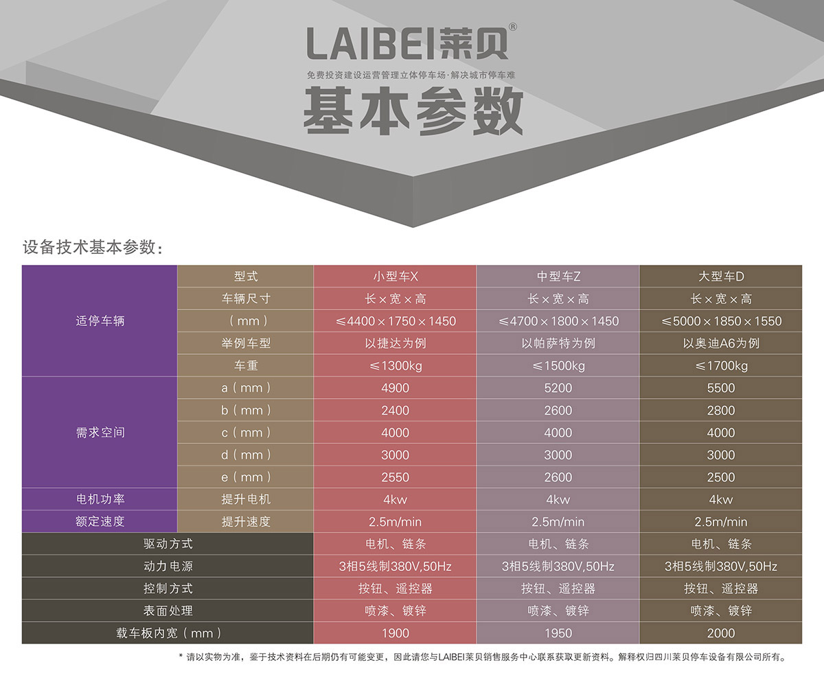 机械停车PJS2D1地坑简易升降立体车库设备基本参数.jpg