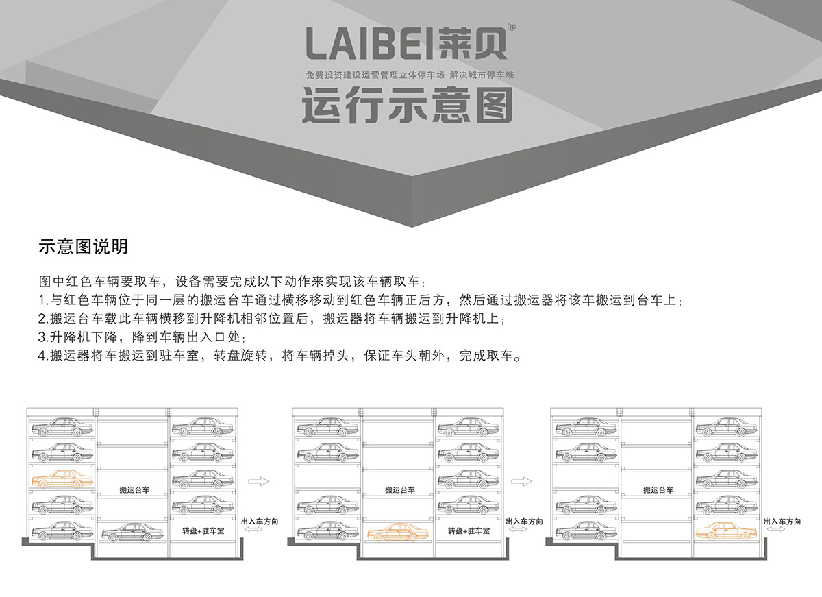 机械停车PPY平面移动立体车库设备运行示意图.jpg