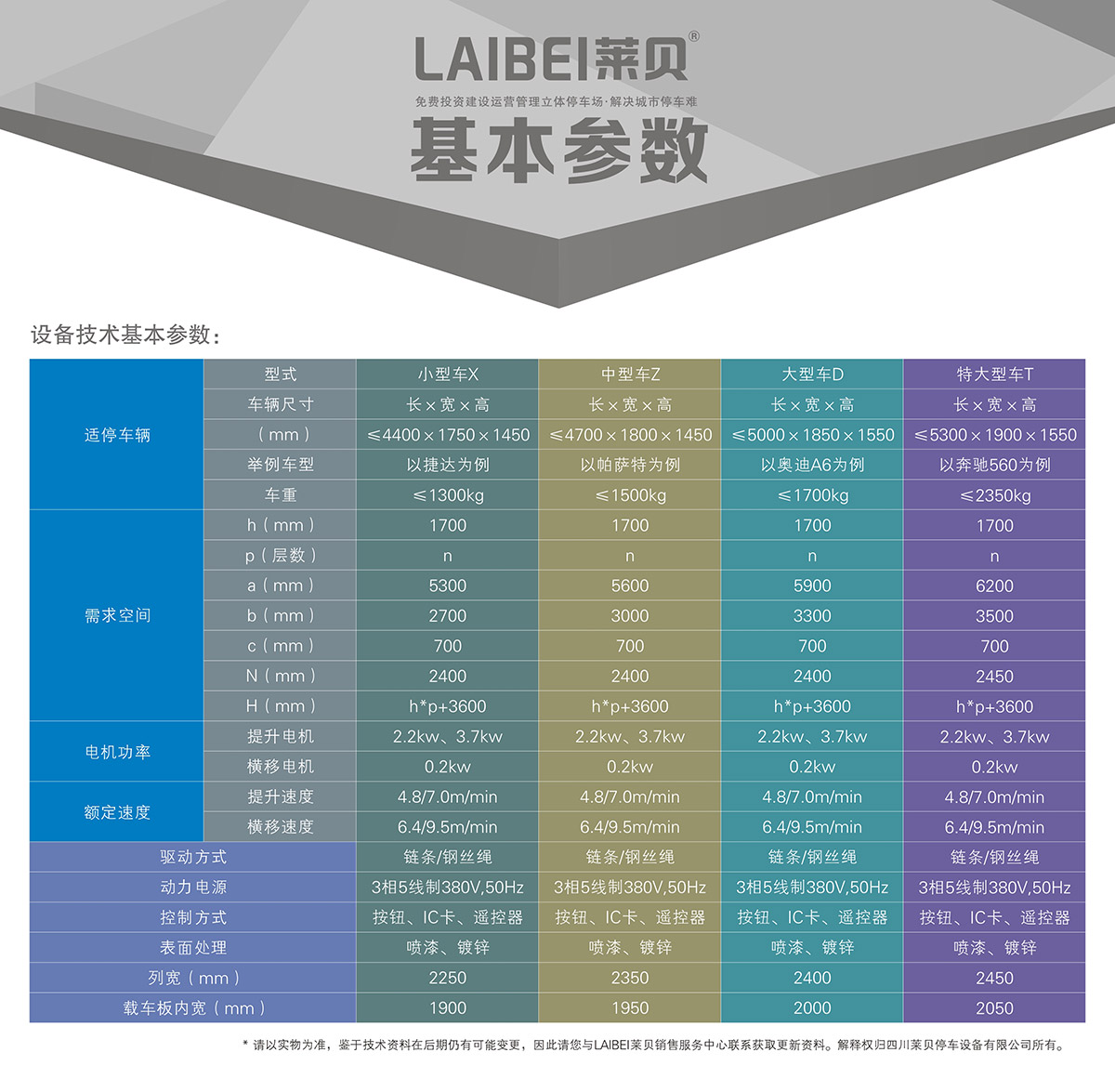 机械停车PSH多层升降横移立体车库设备基本参数.jpg