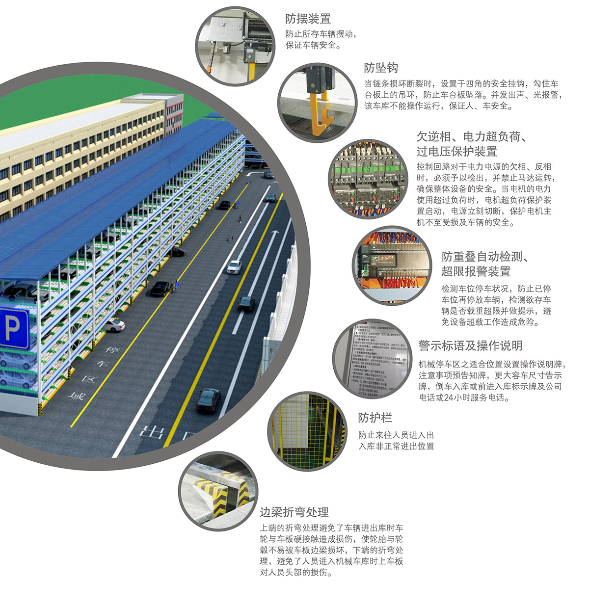 机械停车PSH多层升降横移立体车库设备安全防护装置.jpg