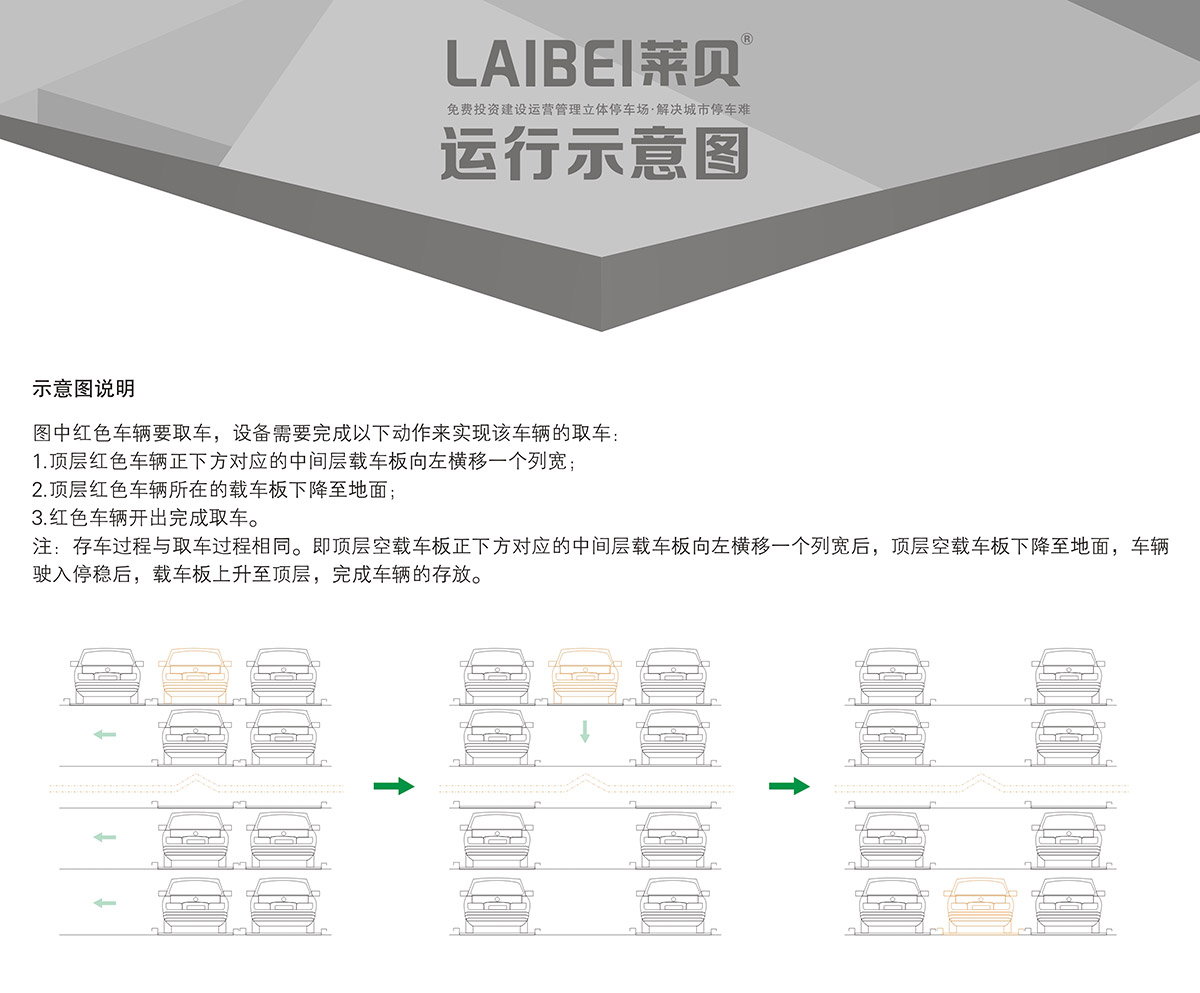 机械停车四至六层PSH4-6升降横移立体车库设备运行示意图.jpg