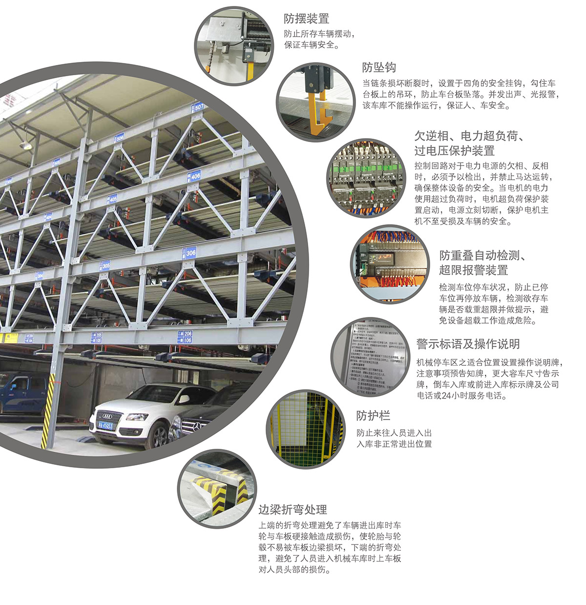 机械停车四至六层PSH4-6升降横移立体车库设备安全防护装置.jpg