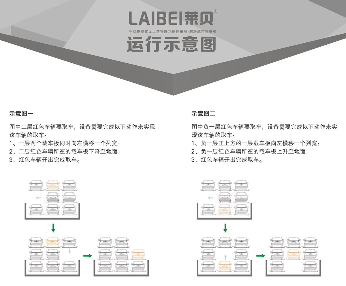 机械停车负一正二地坑PSH3D1三层升降横移立体车库设备运行示意图.jpg