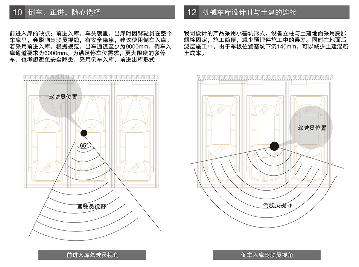 机械停车PSH升降横移立体车库设备进车倒车选择.jpg