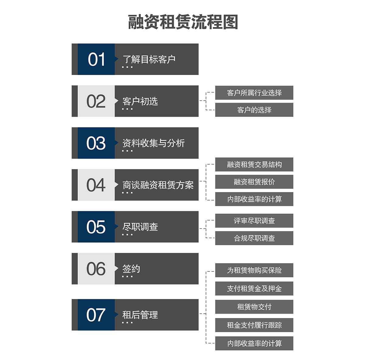 机械停车融资租赁流程图.jpg